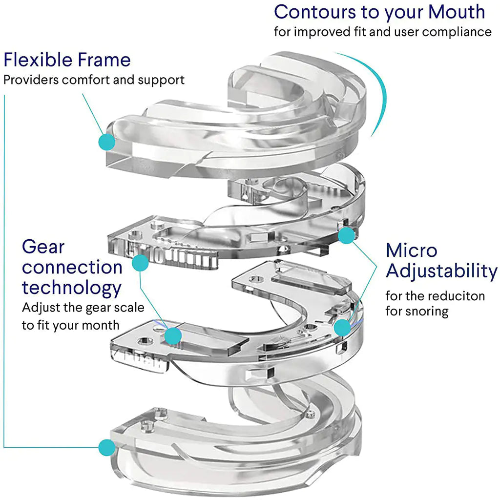 Anti-Snoring Mouthpiece